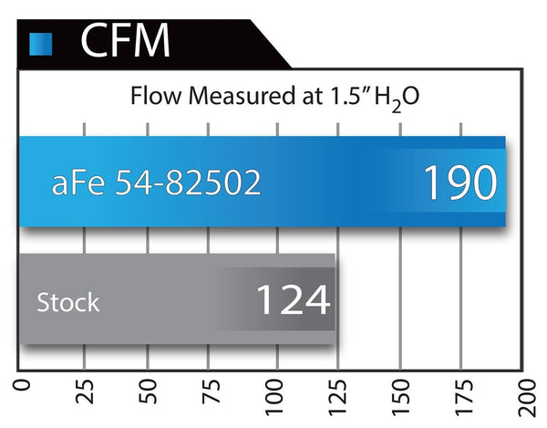 AFE MAGNUM FORCE STAGE-2 SI COLD AIR INTAKE SYSTEM